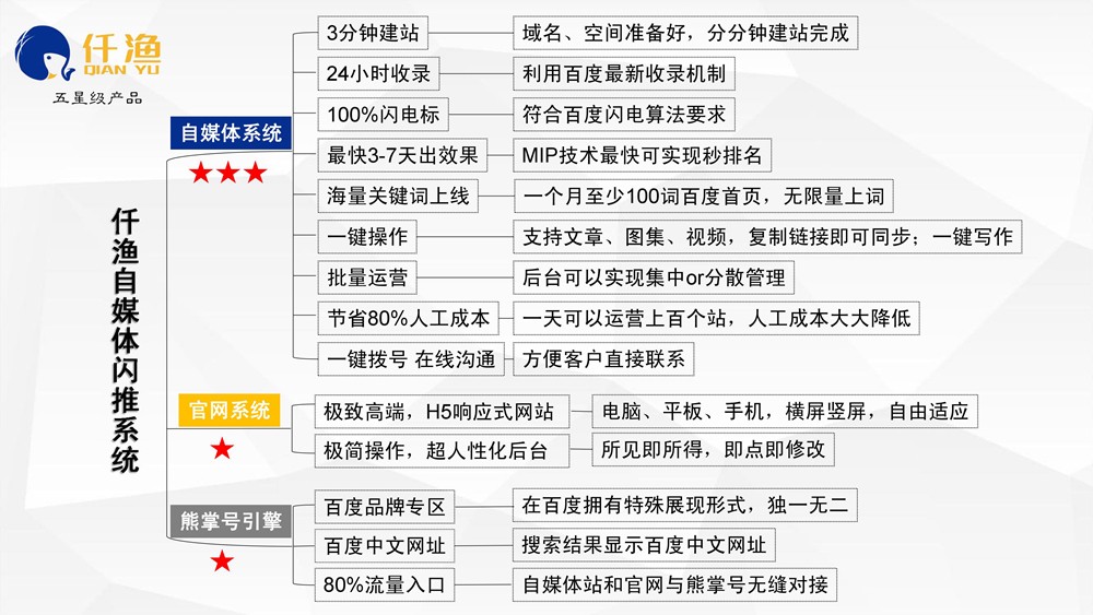怎么才能做好整站SEO優(yōu)化？